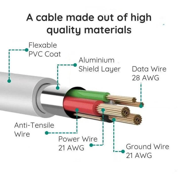 10-stopowy Premium Kabel Micro USB