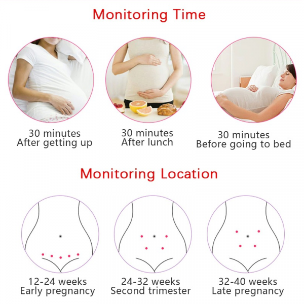 Fetal Doppler Monitor Tętna dla Domu w Ciąży - Detektor Dźwięku Tętna Płodowego