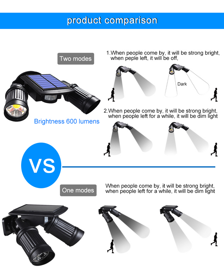 Super Jasne Zewnętrzne Lampy LED Solarne z Czujnikiem Ruchu