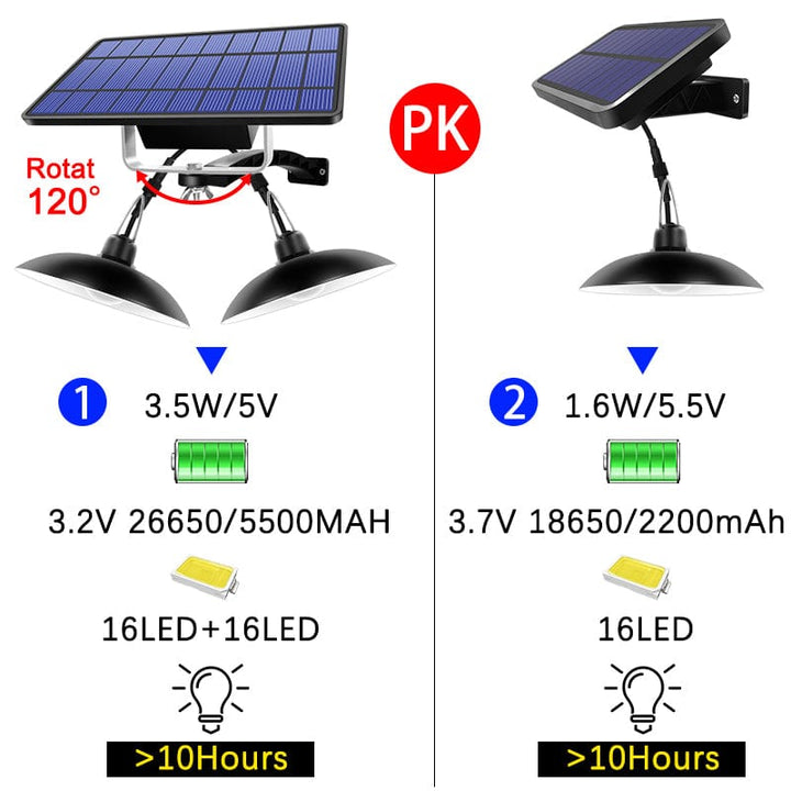 Lampy Solarne do Szop
