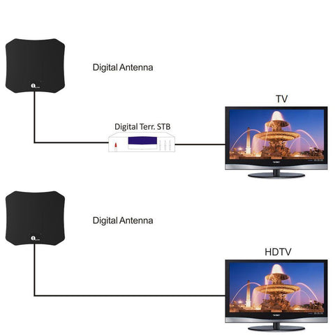 Wewnętrzna antena satelitarna HDTV – Wyraźny i mocny odbiór
