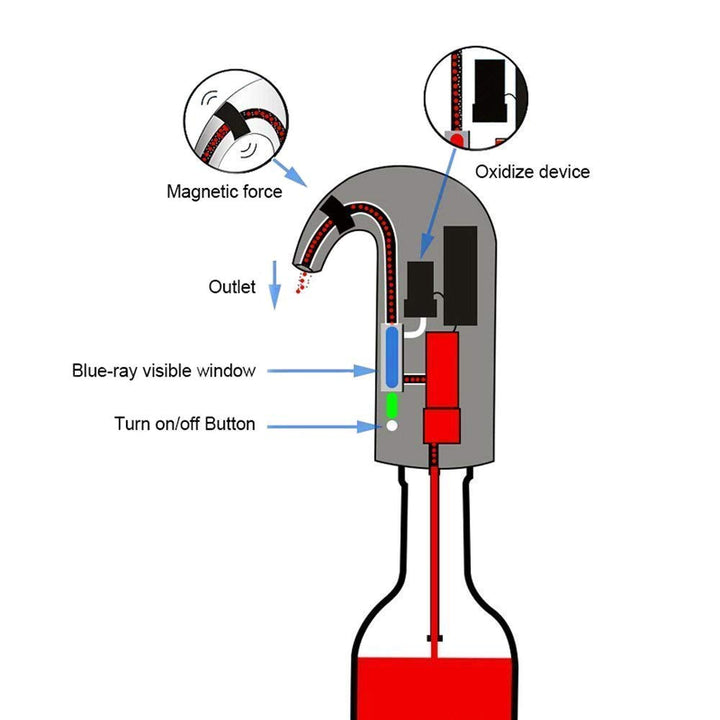 Elektryczny Aerator Wina Zestaw Do Nalewania