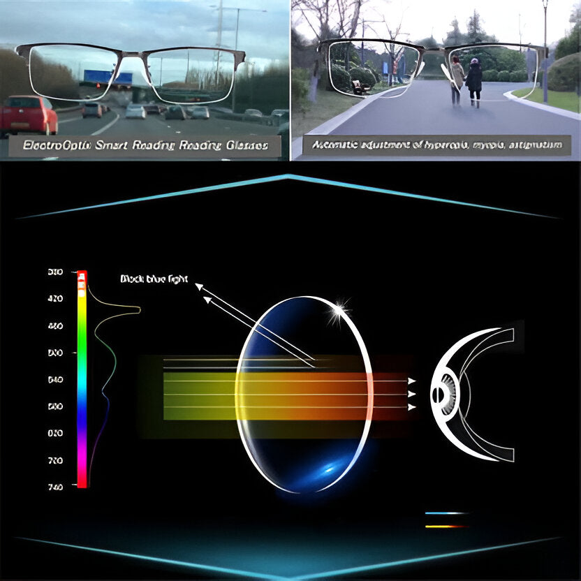 Inteligentne Okulary Progresywne