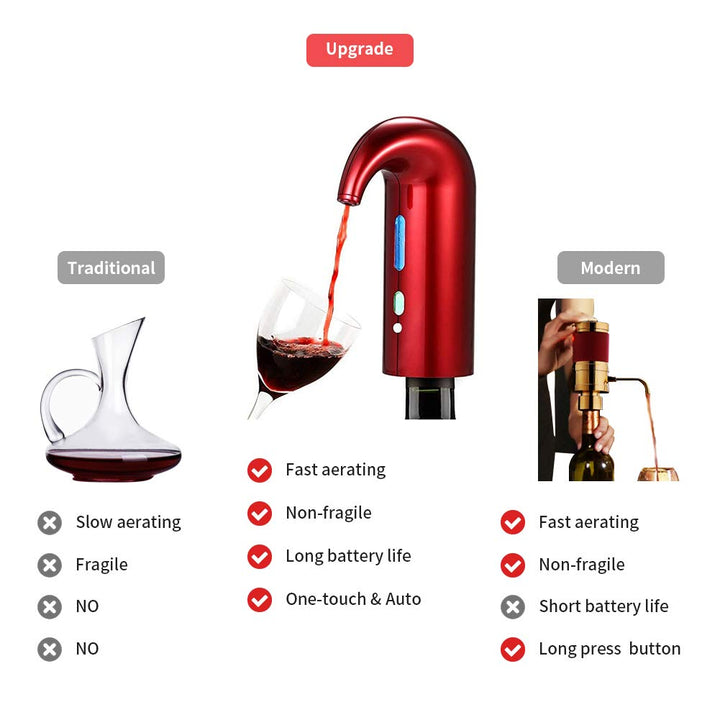 Elektryczny Aerator Wina Zestaw Do Nalewania