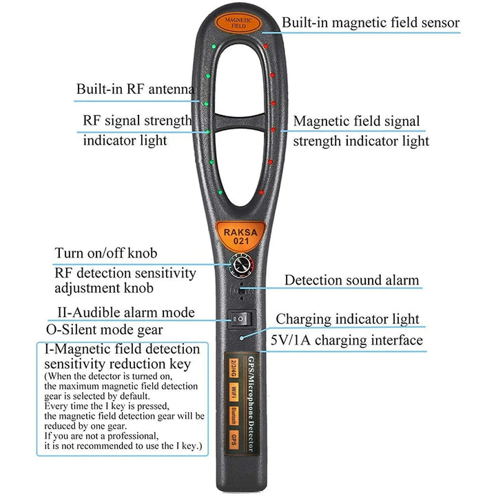 Detektor GPS - najnowsza technologia z darmową rurką detekcyjną