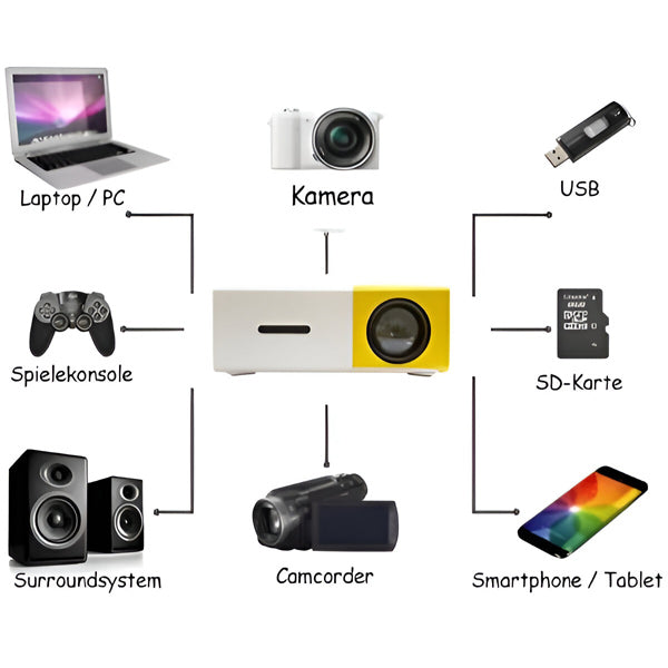 Projektor Mini Kino Domowe w Wysokiej Jakości HD
