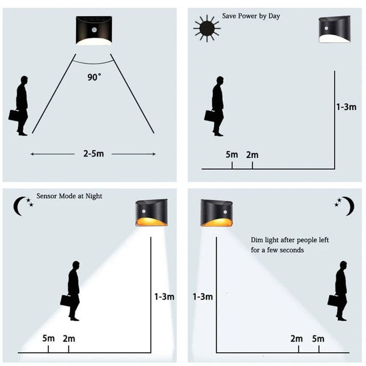Lampy Schodowe na Płot - Czujnik Ruchu