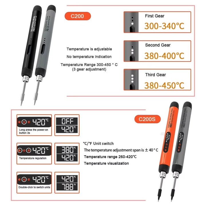 Zestaw cyfrowego elektrycznego lutownicy