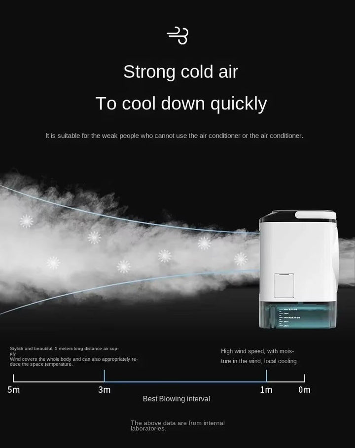 Przenośna Mini Klimatyzacja