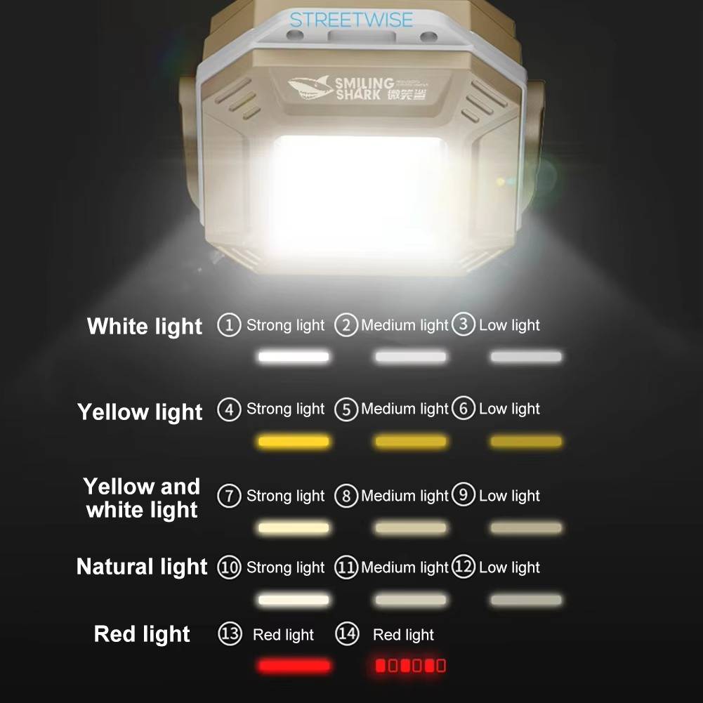 Lampy awaryjne LED do pojazdów
