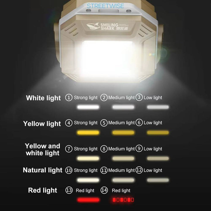 Lampy awaryjne LED do pojazdów