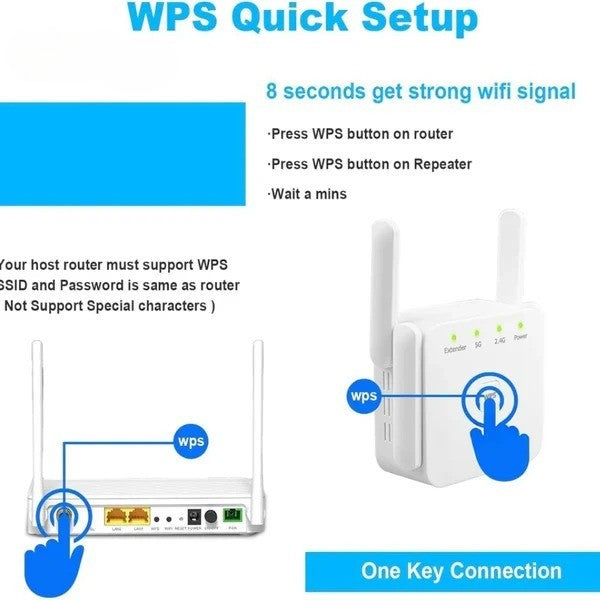 Wzmacniacz WiFi Dual-Band 5G