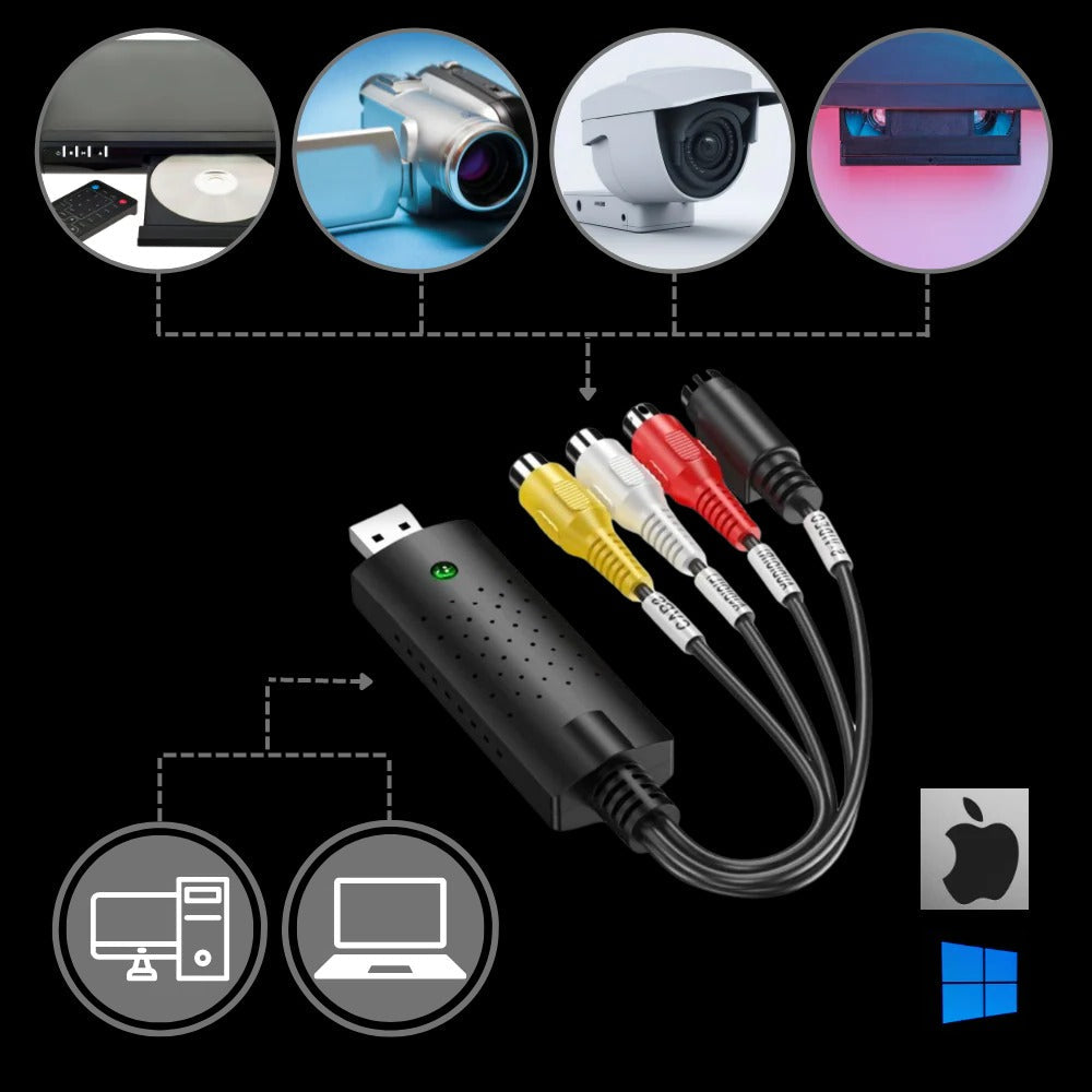 Adapter do przechwytywania USB 2.0