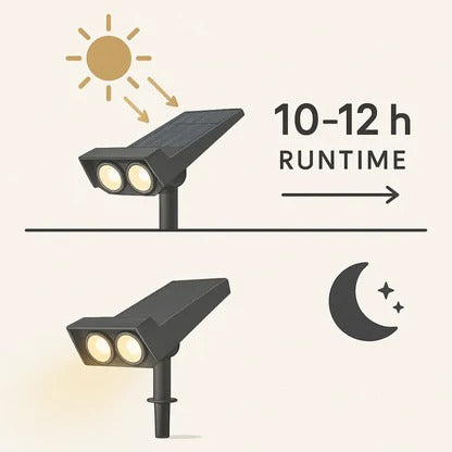 Słoneczna Lampa LED Multi-Zoom