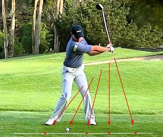 Laserowy Przyrząd do Swingu Golfowego