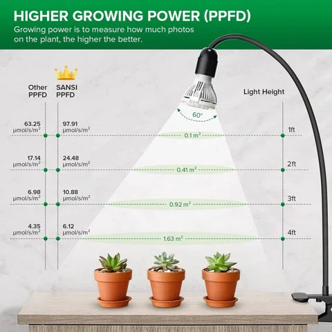 Lampa LED do uprawy roślin w pomieszczeniach z pełnym spektrum światła