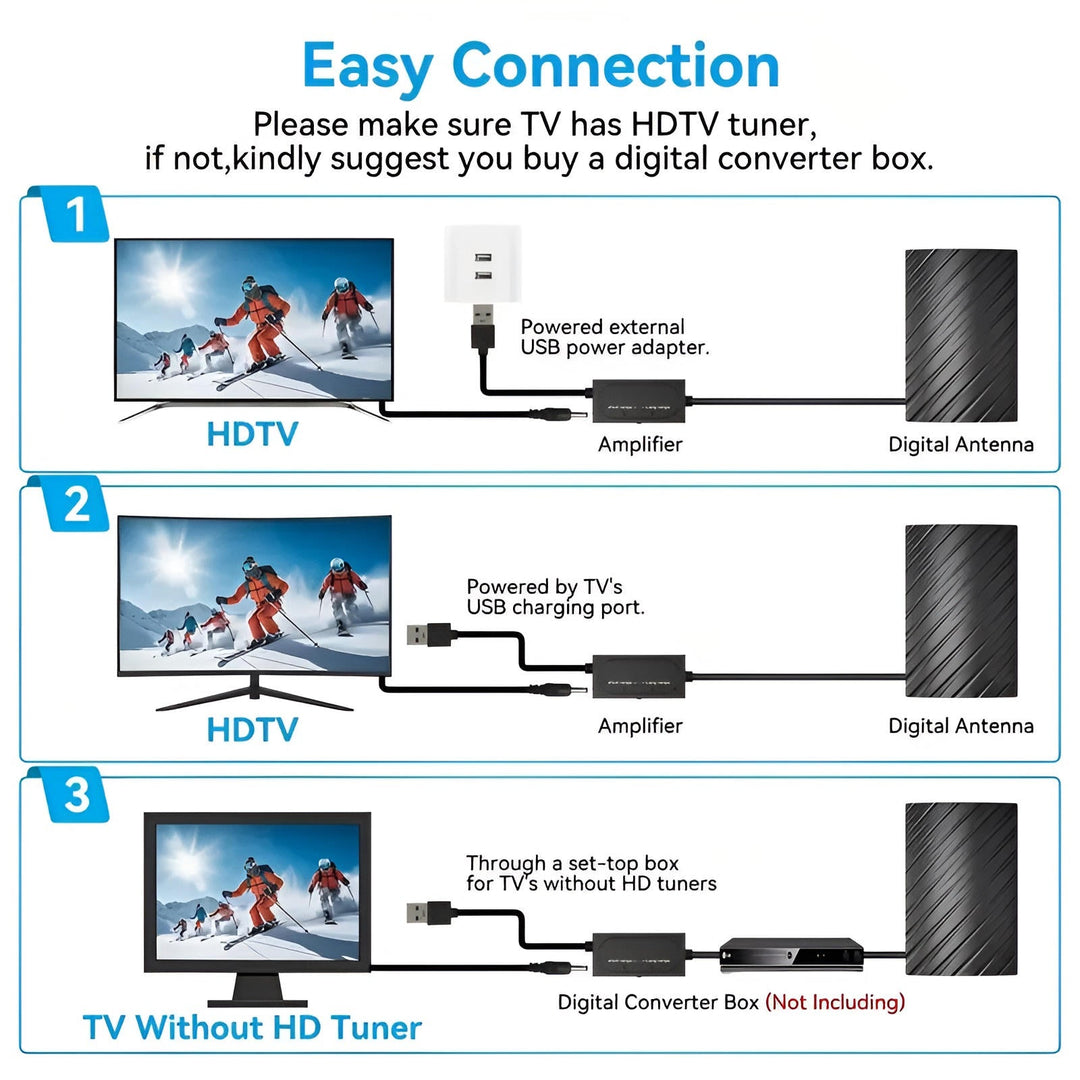 Antenna wewnętrzna i zewnętrzna Long Distance 2025 Edycja Box HDTV Wzmacniana Zasięg 460 mil
